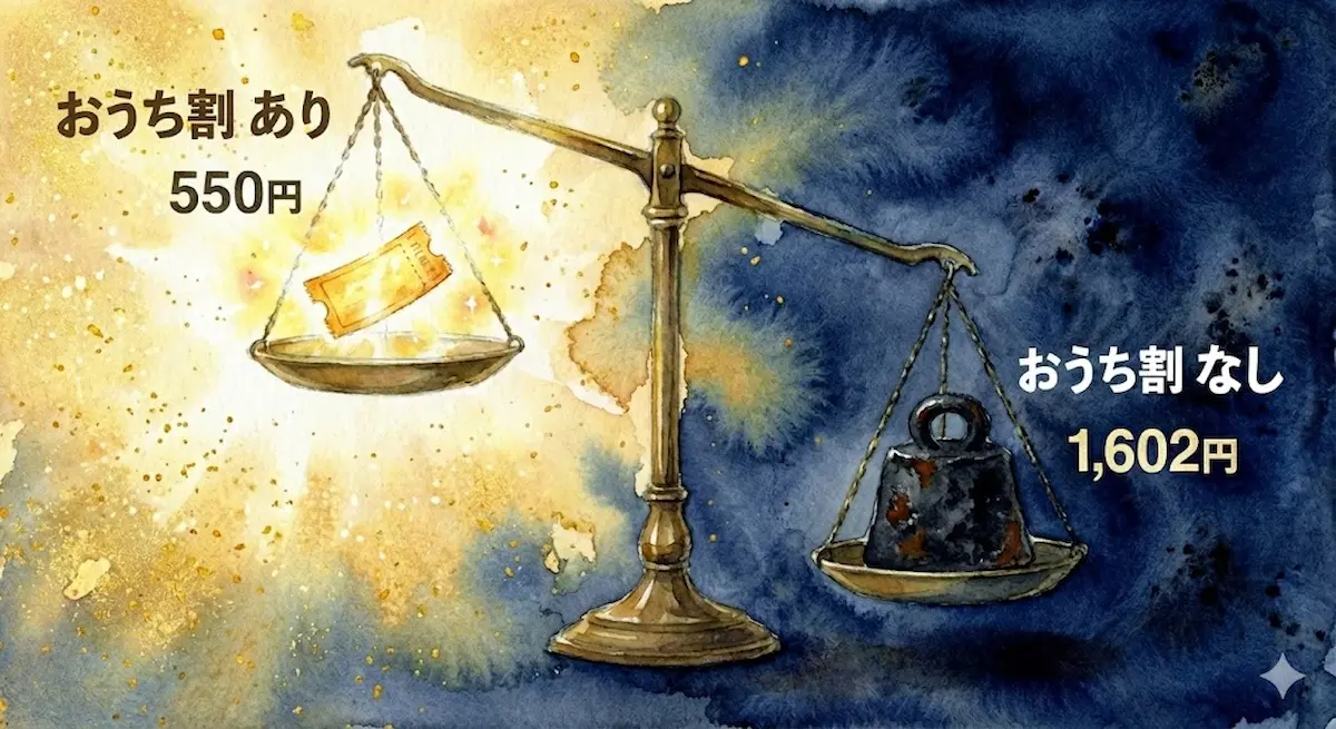 ソフトバンク光 オプション料金 比較：おうち割適用(550円)と解除後(1602円)の価格差。BBユニット・Wi-Fiマルチパックの定価請求リスク図解。